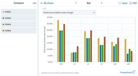 index funds comparison|Fund Compare .